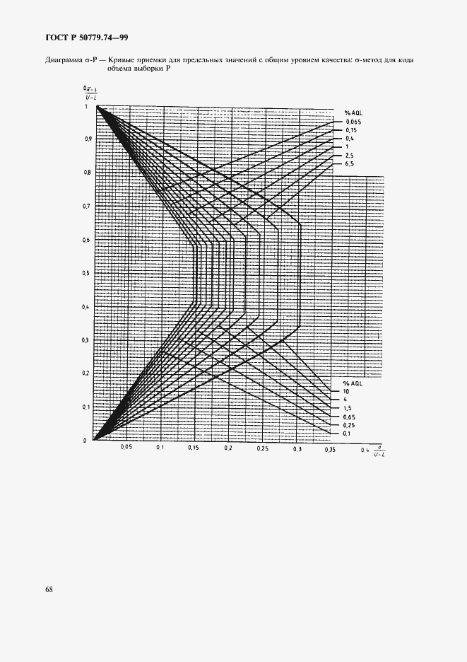 Страница 72 ГОСТ Р 50779.74-99