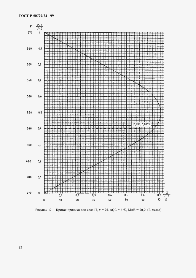 Страница 88 ГОСТ Р 50779.74-99