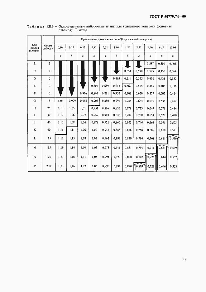 Страница 91 ГОСТ Р 50779.74-99