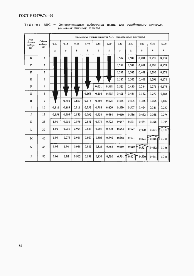 Страница 92 ГОСТ Р 50779.74-99