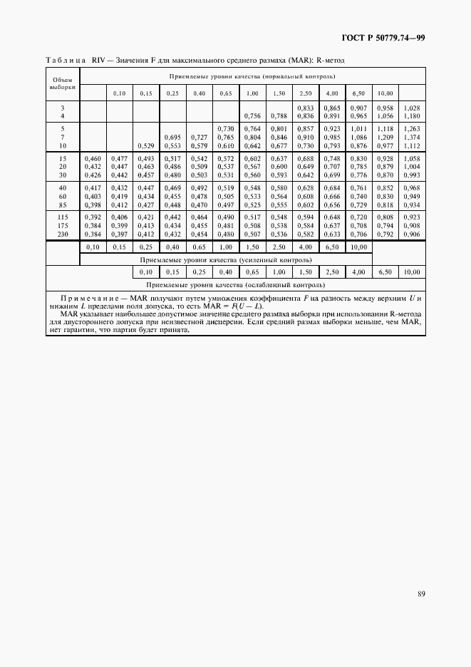 Страница 93 ГОСТ Р 50779.74-99