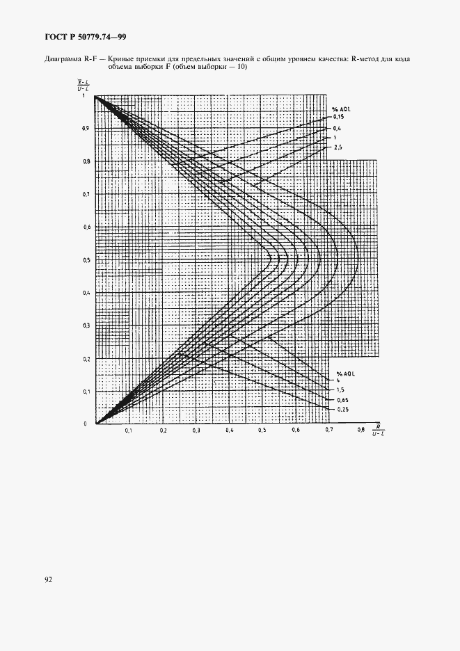 Страница 96 ГОСТ Р 50779.74-99