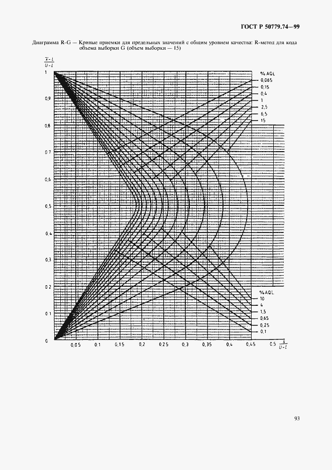 Страница 97 ГОСТ Р 50779.74-99