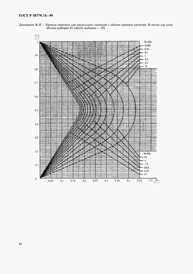 Страница 98 ГОСТ Р 50779.74-99