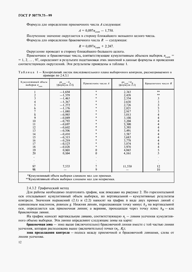 Страница 15 ГОСТ Р 50779.75-99