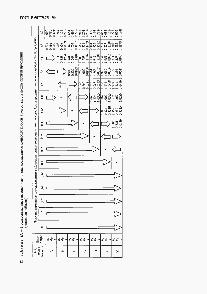 Страница 21 ГОСТ Р 50779.75-99