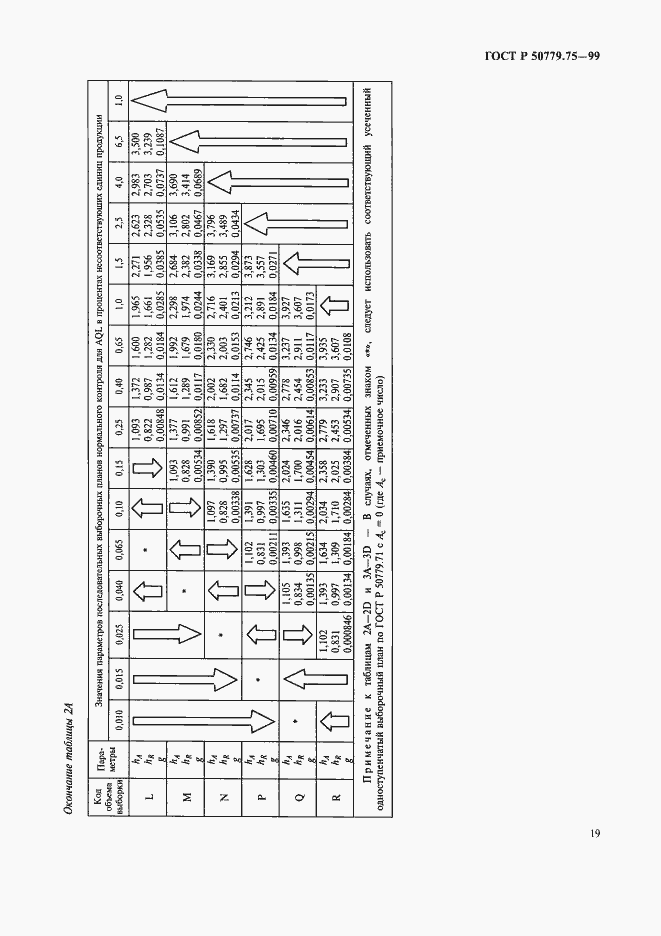 Страница 22 ГОСТ Р 50779.75-99
