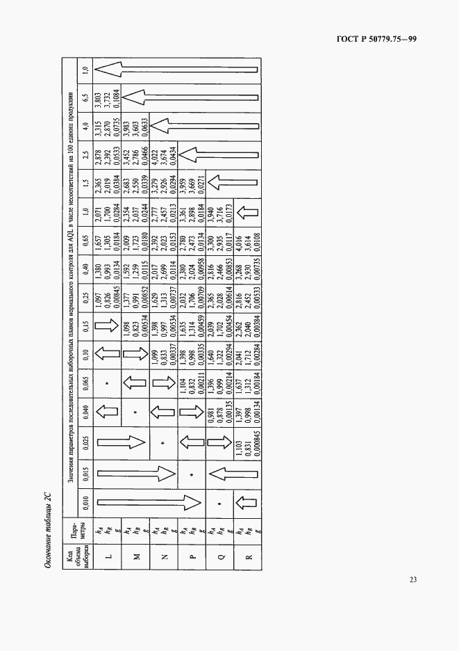 Страница 26 ГОСТ Р 50779.75-99