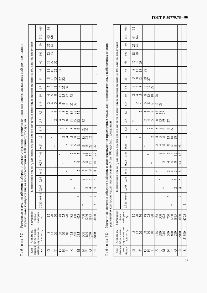 Страница 30 ГОСТ Р 50779.75-99