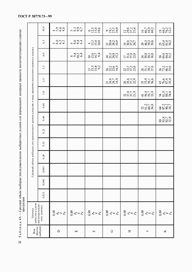 Страница 31 ГОСТ Р 50779.75-99