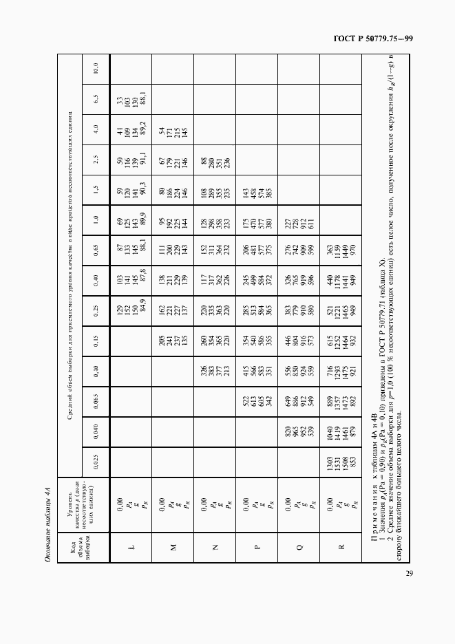 Страница 32 ГОСТ Р 50779.75-99