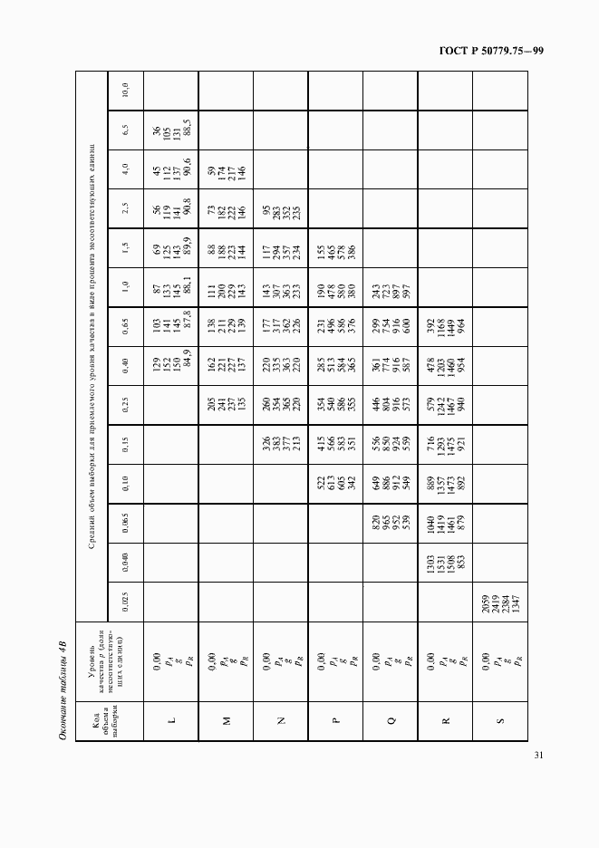 Страница 34 ГОСТ Р 50779.75-99