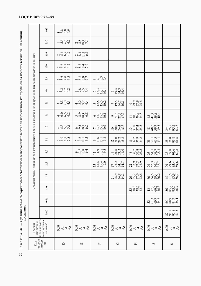 Страница 35 ГОСТ Р 50779.75-99
