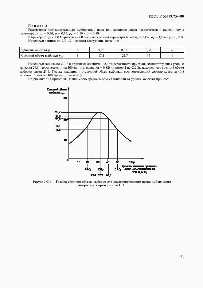 Страница 44 ГОСТ Р 50779.75-99