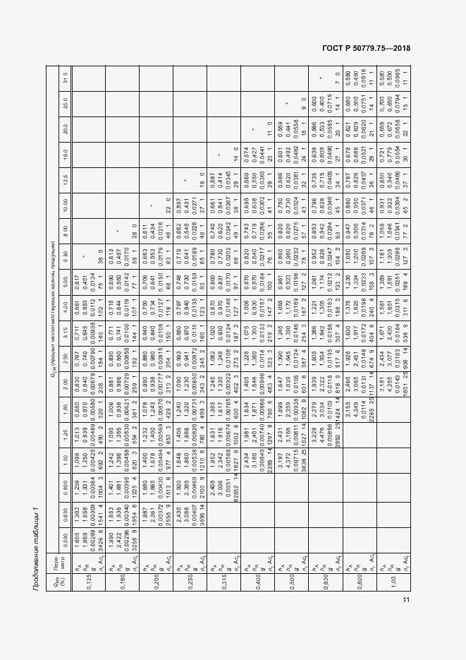 Страница 16 ГОСТ Р 50779.75-2018