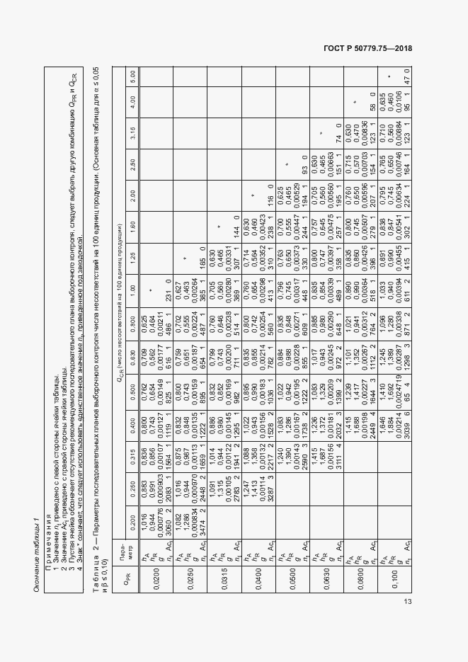 Страница 18 ГОСТ Р 50779.75-2018