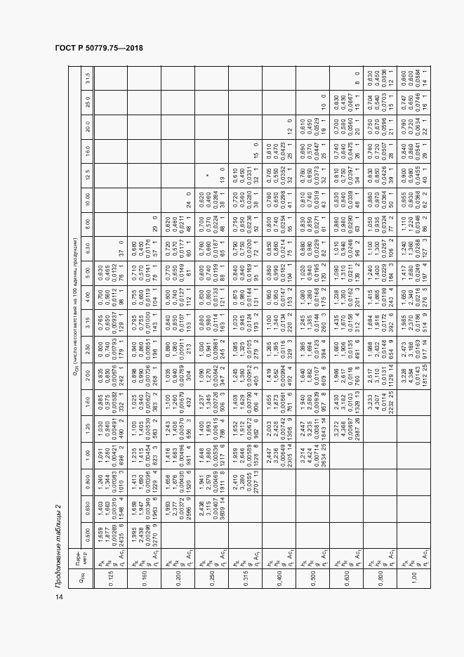 Страница 19 ГОСТ Р 50779.75-2018