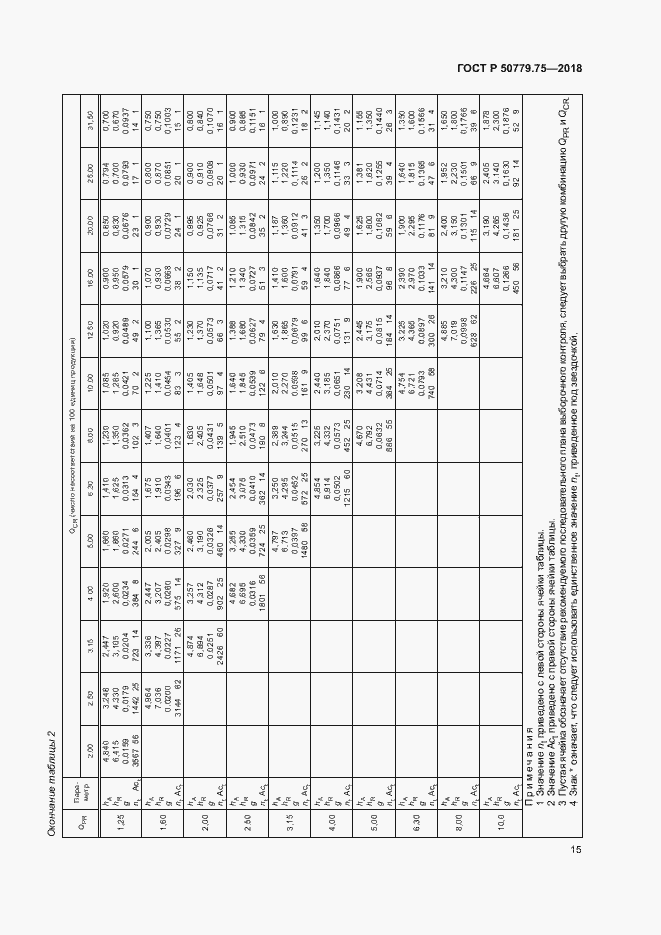Страница 20 ГОСТ Р 50779.75-2018