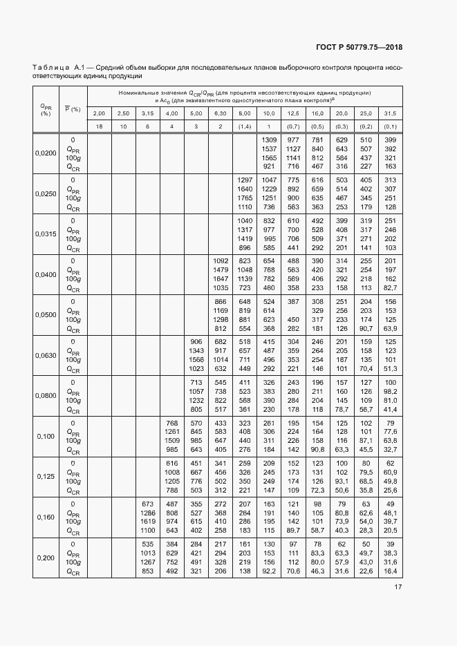 Страница 22 ГОСТ Р 50779.75-2018