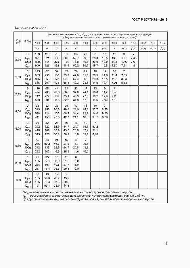 Страница 24 ГОСТ Р 50779.75-2018