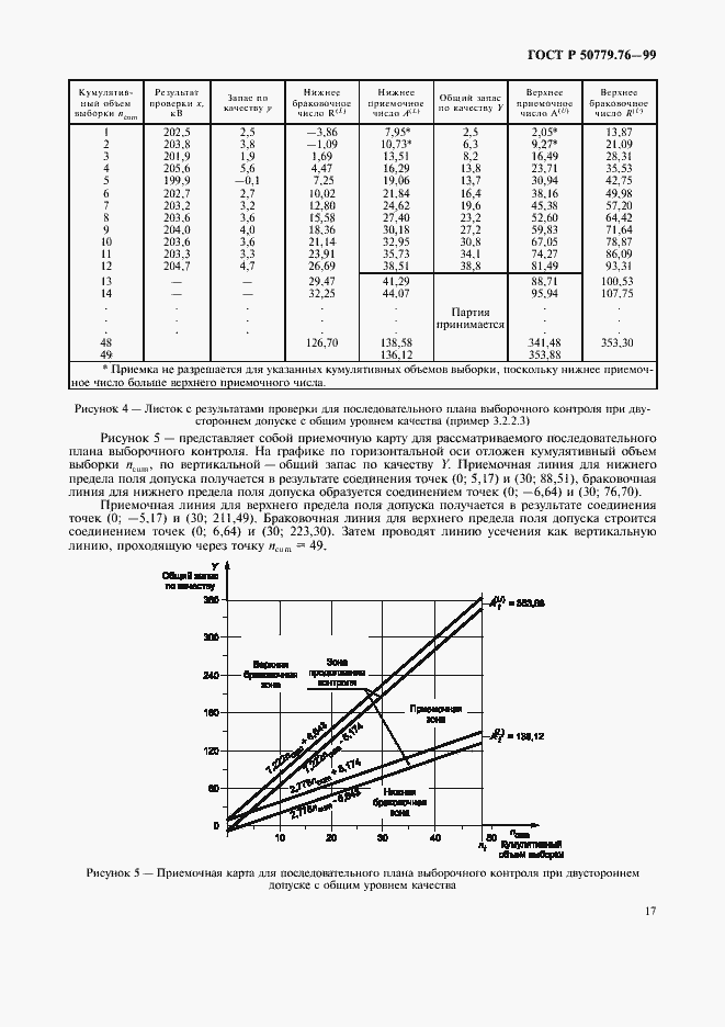 Страница 20 ГОСТ Р 50779.76-99