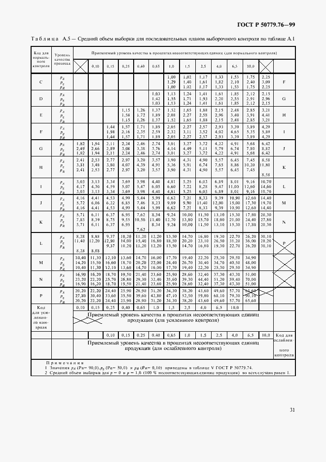 Страница 34 ГОСТ Р 50779.76-99
