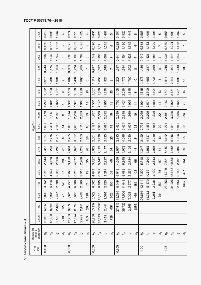 Страница 25 ГОСТ Р 50779.76-2018