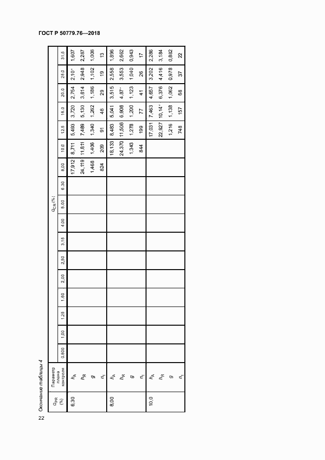 Страница 27 ГОСТ Р 50779.76-2018