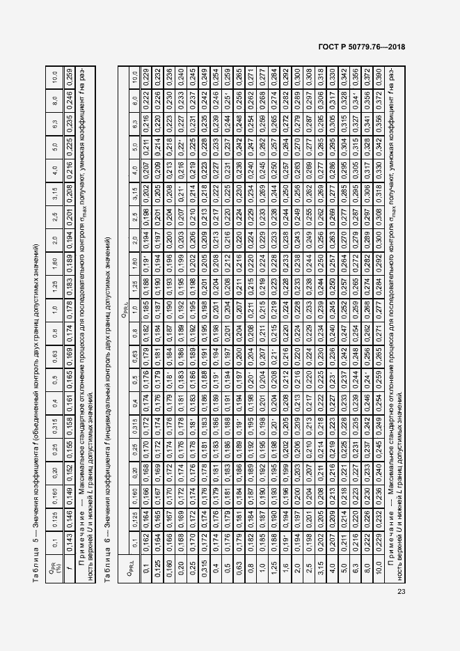 Страница 28 ГОСТ Р 50779.76-2018