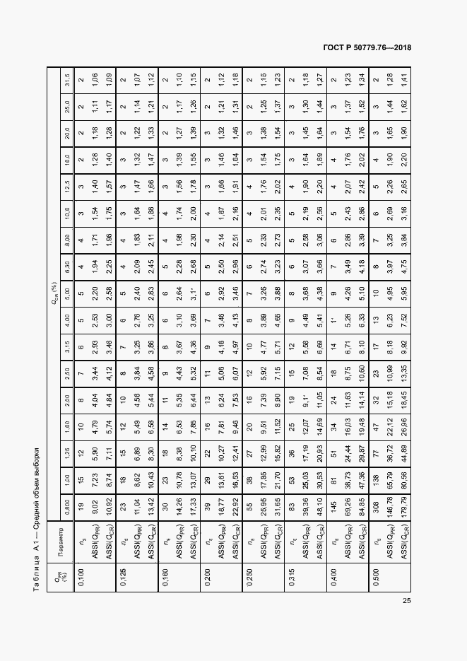 Страница 30 ГОСТ Р 50779.76-2018