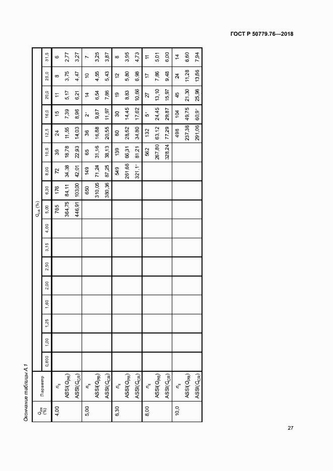 Страница 32 ГОСТ Р 50779.76-2018