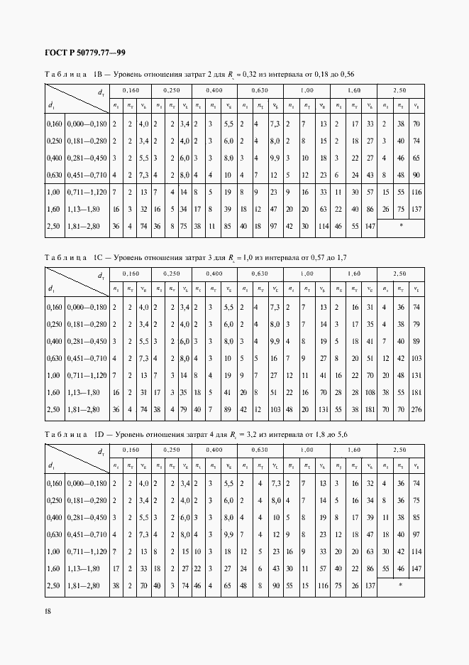 Страница 22 ГОСТ Р 50779.77-99