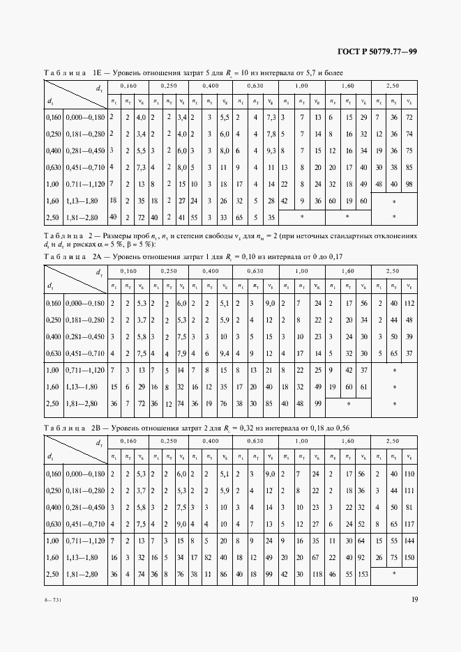 Страница 23 ГОСТ Р 50779.77-99