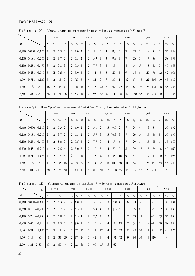 Страница 24 ГОСТ Р 50779.77-99