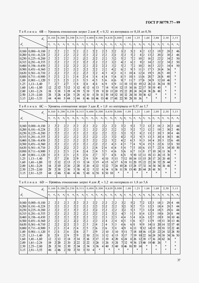 Страница 41 ГОСТ Р 50779.77-99