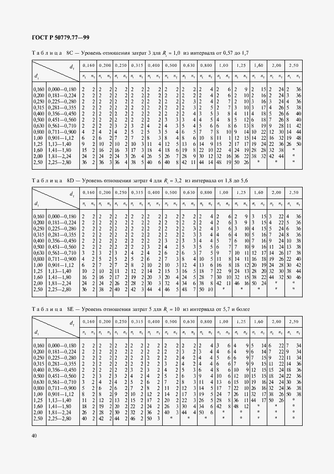Страница 44 ГОСТ Р 50779.77-99