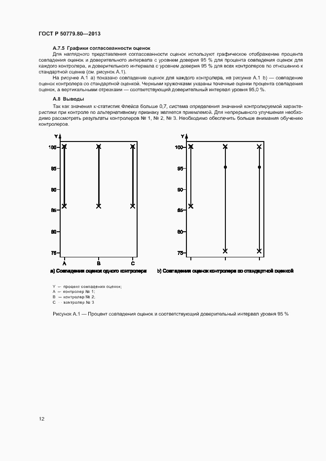 Страница 16 ГОСТ Р 50779.80-2013