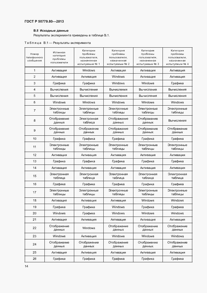 Страница 18 ГОСТ Р 50779.80-2013
