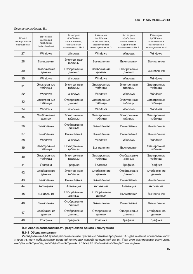 Страница 19 ГОСТ Р 50779.80-2013