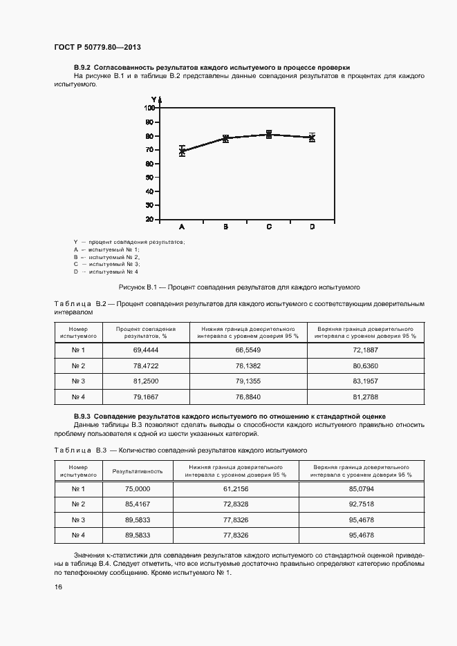 Страница 20 ГОСТ Р 50779.80-2013