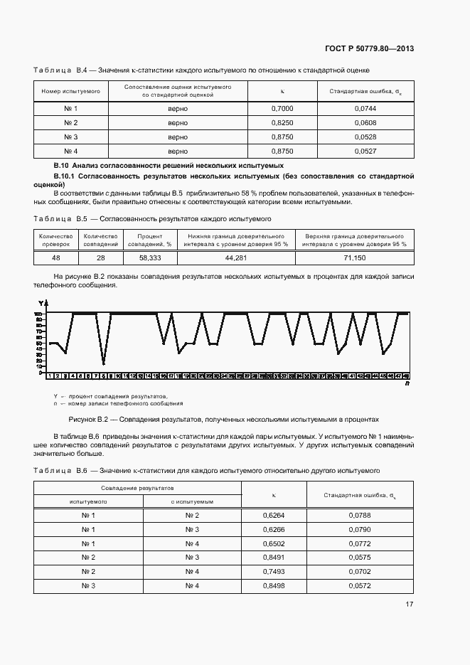 Страница 21 ГОСТ Р 50779.80-2013