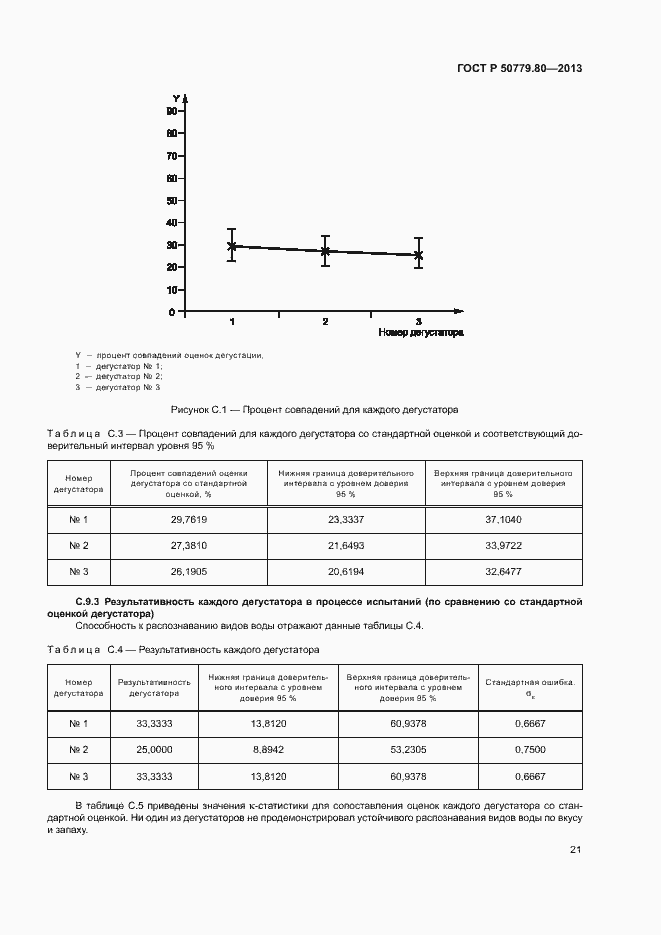 Страница 25 ГОСТ Р 50779.80-2013