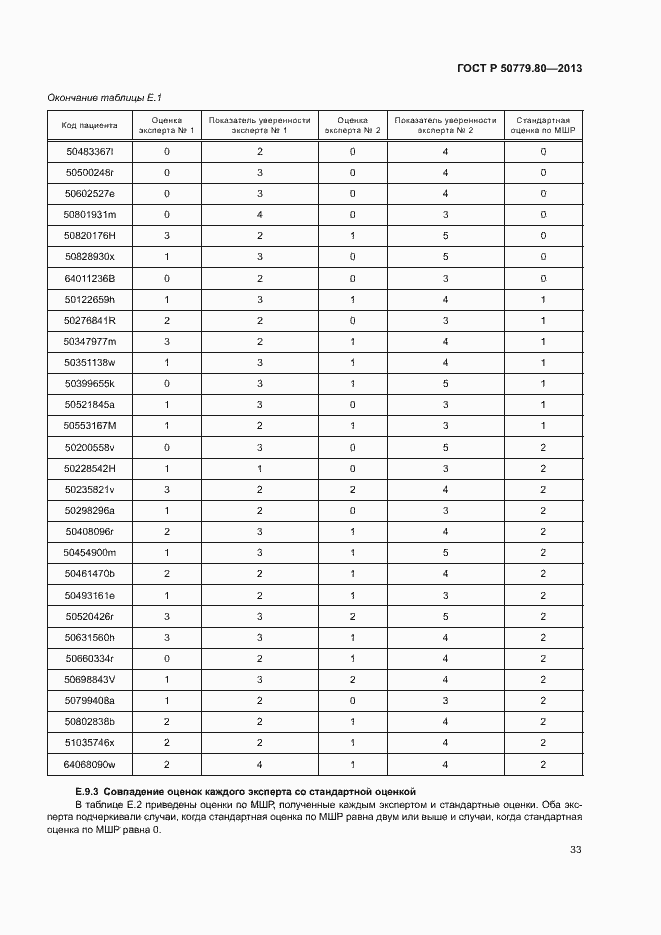 Страница 37 ГОСТ Р 50779.80-2013