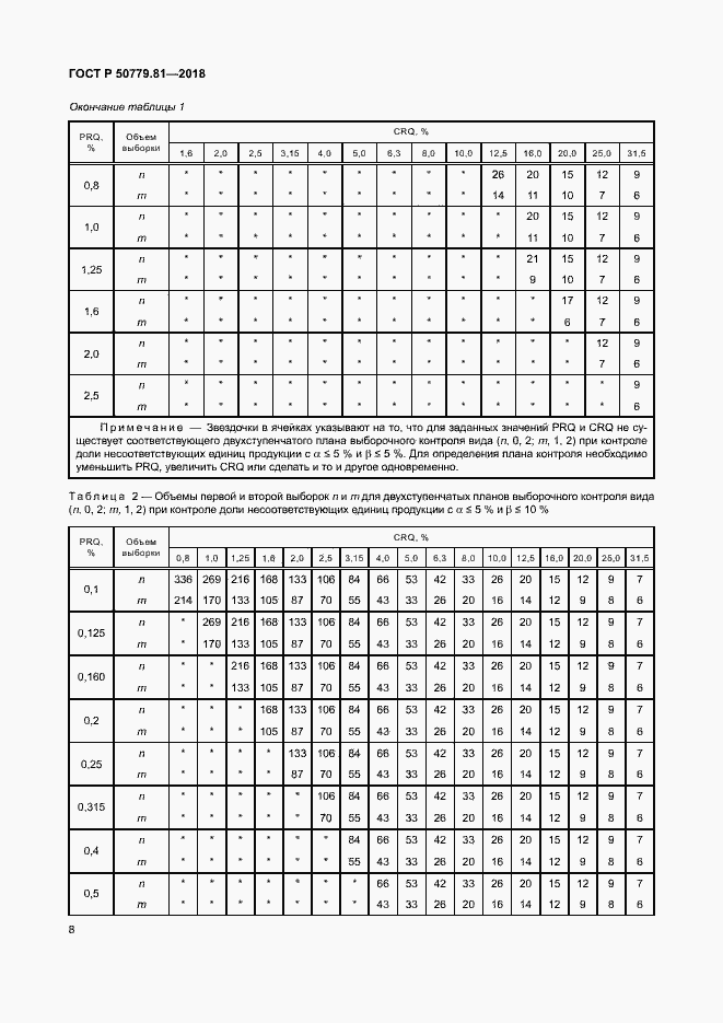Страница 13 ГОСТ Р 50779.81-2018