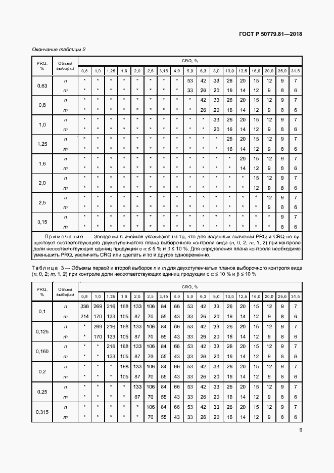 Страница 14 ГОСТ Р 50779.81-2018