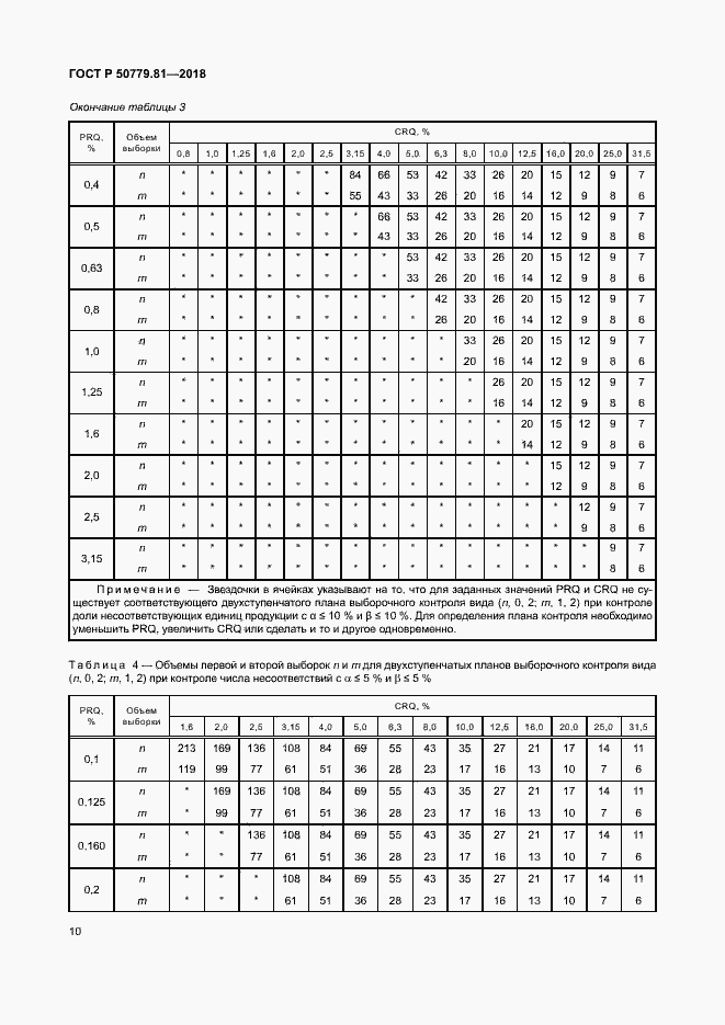Страница 15 ГОСТ Р 50779.81-2018