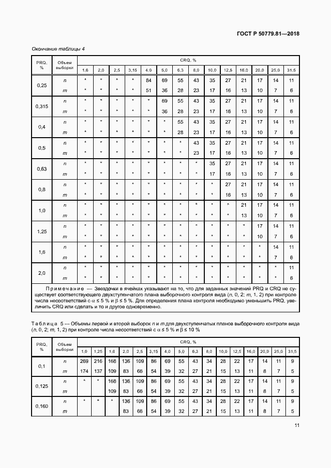 Страница 16 ГОСТ Р 50779.81-2018