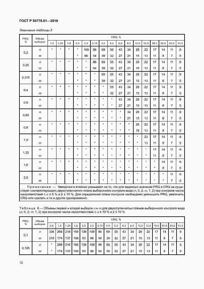 Страница 17 ГОСТ Р 50779.81-2018