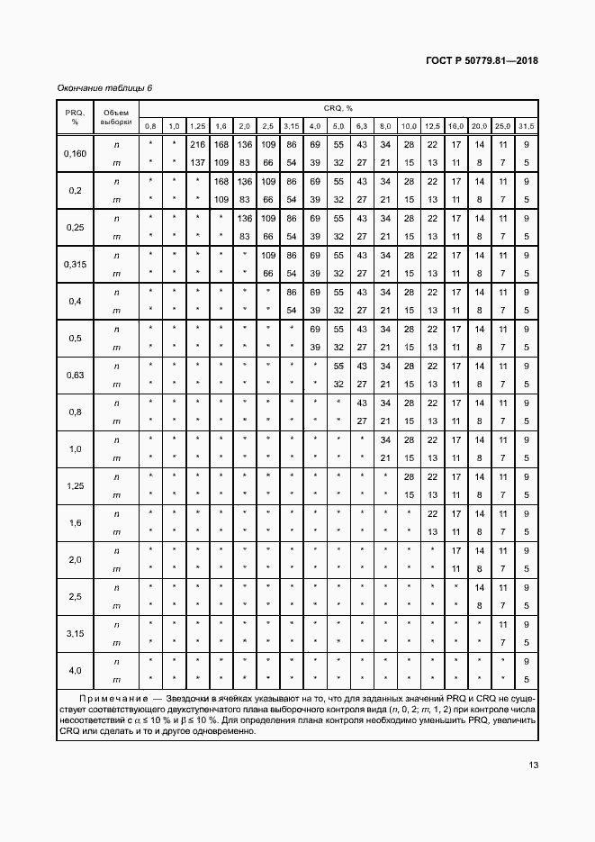 Страница 18 ГОСТ Р 50779.81-2018