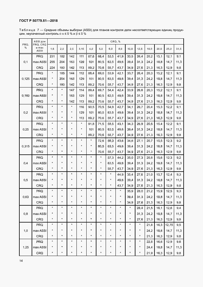 Страница 19 ГОСТ Р 50779.81-2018